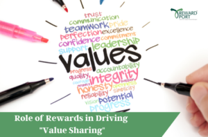 Role of Rewards in Driving "Value Sharing" | RewardPort